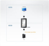 VE560 Dvi Booster with Ac Adapter Perp