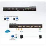 8-Port Ps/2-Usb Kvm on The Net with 1 Local/Remote User Access