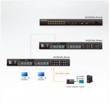 2 User 16-Port Cat5 Kvm