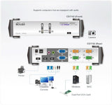 2PORT Dual-View KVM Switch with Audio & USB Peripheral Sharing