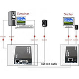 Techly VGA Cat5/5e/6 Extender w/Audio- 300m