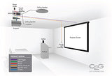 C2G 40348 Trulink 2-Port A/V Controller