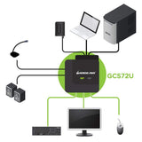 IOGEAR 2-Port USB VGA Cable KVM Switch with Cables, Remote, Audio and Mic, GCS72U