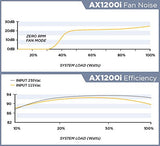 1200W Power Supply Platinum