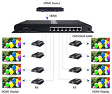 8 Way HDMI Splitter and Extender