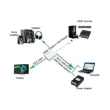 Techly HDMI-VGA2AU to Composite AV Converter W/Audio