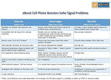 zBoost ZB575-A TRIO SOHO Tri Band AT&T 4G Cell Phone Signal Booster, up to 2,500 sq. ft.