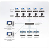 ATEN KE6940T DVI Dual Display KVM Over IP Extender (Transmitter)