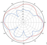 Aironet 5 Ghz 4 Dbi 802.11N