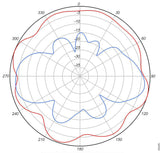 Aironet 5 Ghz 4 Dbi 802.11N