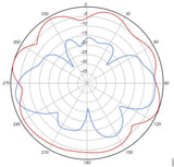 Aironet 5 Ghz 4 Dbi 802.11N