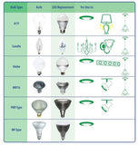 Verbatim Contour Series PAR20 Warm White 3000K Led Bulb, Replaces 50W 98384