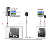 Techly VGA Cat5/5e/6 Extender w/Audio- 300m