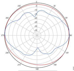 2.4 Ghz 4 Dbi 802.11N Omni