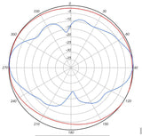 2.4 Ghz 4 Dbi 802.11N Omni