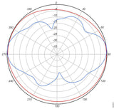 2.4 Ghz 4 Dbi 802.11N Omni