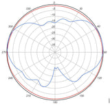 2.4 Ghz 4 Dbi 802.11N Omni