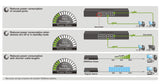 Gigabit Greennet Switch 16port 10/100/1000 Gbe Rj45