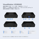 Synology VS360HD decoder