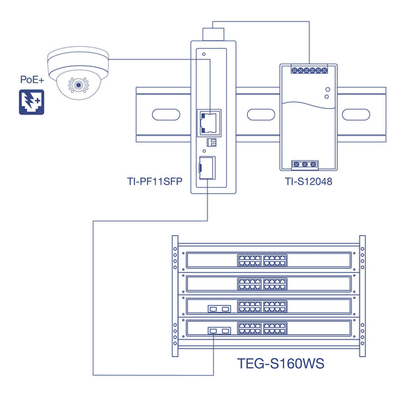 TRENDnet Industrial SFP to Gigabit PoE+ Media Converter, IP30 Rated Housing, Operating Temperature Range -40°- 75 °C to (-40° - 167 °F), TI-PF11SFP