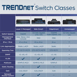 TRENDnet 16-Port Gigabit Green Net Switch, TEG-S16DG