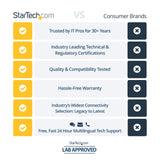 StarTech.com 1 Port RS232 Serial Adapter Card with 16950 UART - PCI Express Serial Port Card - 921.4Kbps - Windows & Linux Compatible (PEX1S953LP)