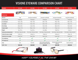 Arozzi Visione VX-500 Computer gaming glasses - Anti-glare, UV and Blue light protection, Eye strain relief, Comfortable gaming, Green