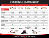 AROZZI Visione VX-500 Computer gaming glasses-Anti-glare, UV and Blue light protection, Eye strain relief, Comfortable gaming, Blue